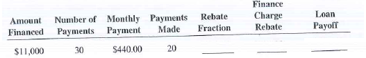 You are the loan department supervisor for the Pacific National Bank. The following install­ment loans are being paid off early, and it is your task to calculate the rebate fraction, the finance charge rebate, and the payoff for each loan.    