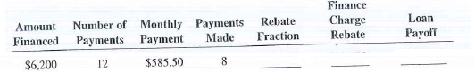 You are the loan department supervisor for the Pacific National Bank. The following install­ment loans are being paid off early, and it is your task to calculate the rebate fraction, the finance charge rebate, and the payoff for each loan.    