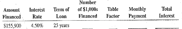 You are one of the branch managers of the Insignia Bank. Today two loan applications were submitted to your office. Calculate the requested information for each loan.