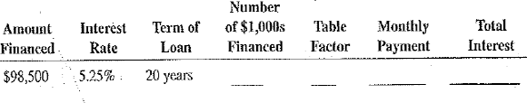 You are one of the branch managers of the Insignia Bank. Today two loan applications were submitted to your office. Calculate the requested information for each loan.   