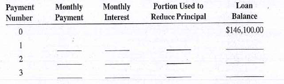 Suzanne Arthurs purchased a home with a $146,100 mortgage at 6.5% for 30 years. Calculate the monthly payment and prepare an amortization schedule for the first three months of Suzanne's loan.   
