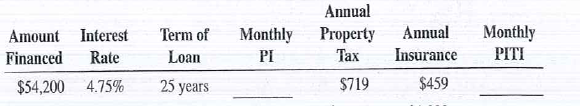 Use Table 14-1 to calculate the monthly principal and interest and calculate the monthly PITI for the following mortgages.