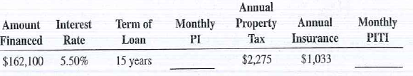 Use Table 14-1 to calculate the monthly principal and interest and calculate the monthly PITI for the following mortgages.