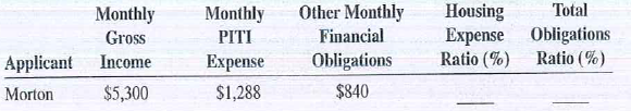 For the following second mortgage applications, calculate the percentage of appraised value and the potential credit.