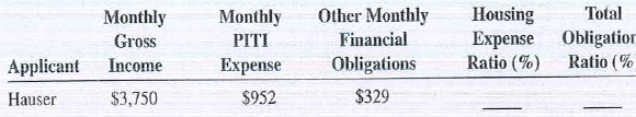For the following second mortgage applications, calculate the percentage of appraised value and the potential credit.   