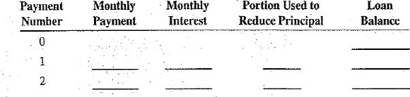Diversified Investments purchased a 24-unit apartment building for $650,000. After a 20% down payment, the balance was financed with a 20-year, 7.75% fixed-rate mortgage. a. What is the amount of the monthly principal and interest portion of the loan  b. As Diversified's loan officer, construct an amortization schedule for the first two months of the mortgage.     c. If the annual property taxes are $9,177 and the hazard insurance premium is $2,253 per year, what is the total monthly PITI of the loan  d. If each apartment rents for $825 per month, how much income will Diversified make per month after the PITI is paid on the building
