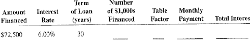 Using Table 14-1 as needed, calculate the required information for the following mortgages.