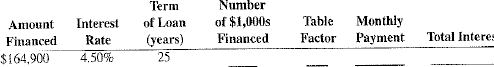 Using Table 14-1 as needed, calculate the required information for the following mortgages.