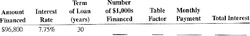 Using Table 14-1 as needed, calculate the required information for the following mortgages.