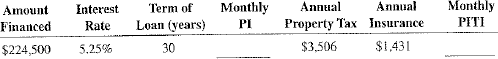 As one of the loan officers for Grove Gate Bank, calculate the monthly principal and interest, PI, using Table 14-1 and the monthly PITI for following mortgages.