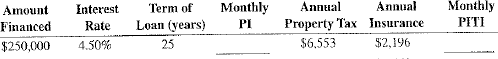 As one of the loan officers for Grove Gate Bank, calculate the monthly principal and interest, PI, using Table 14-1 and the monthly PITI for following mortgages.
