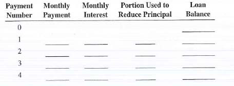 Michael Sanchez purchased a condominium for $88,000. He made a 20% down payment and financed the balance with a 30-year, 9% fixed-rate mortgage. a. What is the amount of the monthly principal and interest portion, PI, of Michael's loan  b. Construct an amortization schedule for the first four months of Michael's mortgage.     c. If the annual property taxes are $1,650 and the hazard insurance premium is $780 per year, what is the total monthly PITI of Michael's loan