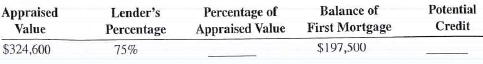 For the following second mortgages applications, calculate the percentage of appraised value and the potential credit.