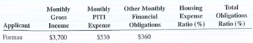 Calculate the housing expense ratio and the total obligations ratio for the following mortgages applications.