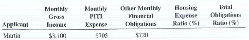 Calculate the housing expense ratio and the total obligations ratio for the following mortgages applications.    