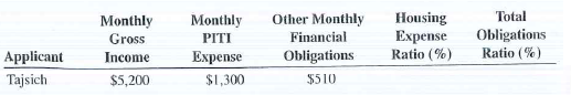 Calculate the housing expense ratio and the total obligations ratio for the following mortgages applications.