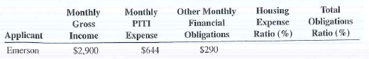 Calculate the housing expense ratio and the total obligations ratio for the following mortgages applications.