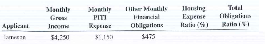 Calculate the housing expense ratio and the total obligations ratio for the following mortgages applications.    
