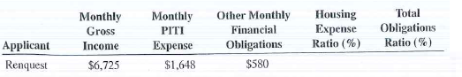 Calculate the housing expense ratio and the total obligations ratio for the following mortgages applications.