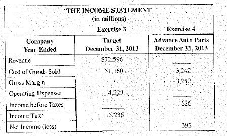 Calculate the missing income statement items for Exercise 3, Target, and Exercise 4, Advance Auto Parts. Complete each company's column; then move on to the next column.