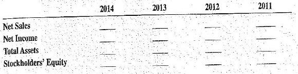 Prepare a trend analysis from the financial data listed below for Coastal Marine International. Coastal Marine International  4-Year Selected Financial Data      Coastal Marine International  Trend Analysis (in percentages )    