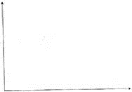 As per of the trend analysis for Coastal International, prepare a multiple-line chart for the annual report comparing net sales and net income for the years 2011 through 2014.   
