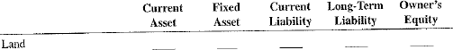 For the following balance sheet items, check the appropriate category.