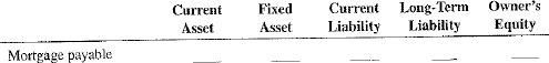 For the following balance sheet items, check the appropriate category.