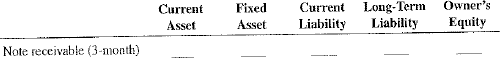 For the following balance sheet items, check the appropriate category.