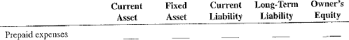 For the following balance sheet items, check the appropriate category.   