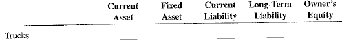 For the following balance sheet items, check the appropriate category.
