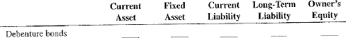 For the following balance sheet items, check the appropriate category.