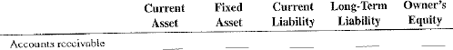 For the following balance sheet items, check the appropriate category.