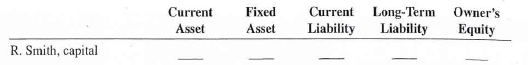 For the following balance sheet items, check the appropriate category.