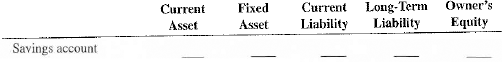 For the following balance sheet items, check the appropriate category.
