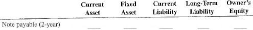 For the following balance sheet items, check the appropriate category.