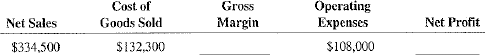 Calculate the missing information based on the format of the income statement.