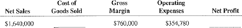 Calculate the missing information based on the format of the income statement.