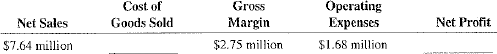 Calculate the missing information based on the format of the income statement.
