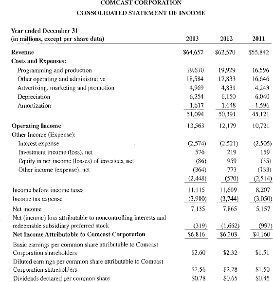From the following consolidated statements of income for Comcast Corporation. a. Prepare a horizontal analysis of the net income comparing 2012 and 2013. b. Prepare a vertical analysis of the costs and expenses for 2013.