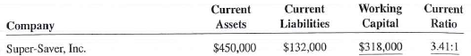 Calculate the amount of working capital and the current ratio for the following companies. Round ratios to the nearest hundredt h