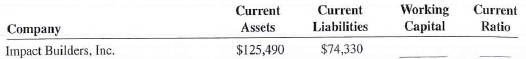 Calculate the amount of working capital and the current ratio for the following companies. Round ratios to the nearest hundredt h