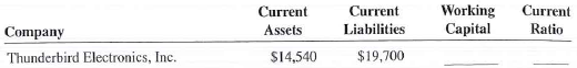 Calculate the amount of working capital and the current ratio for the following companies. Round ratios to the nearest hundredt h