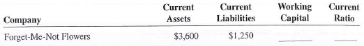 Calculate the amount of working capital and the current ratio for the following companies. Round ratios to the nearest hundredt h