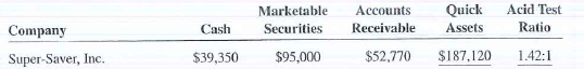 Use the additional financial information below to calculate the quick assets and acid test ratio for the companies in Questions 1 -5.