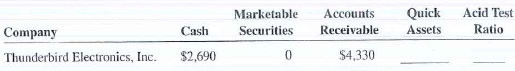 Use the additional financial information below to calculate the quick assets and acid test ratio for the companies in Questions 1-5