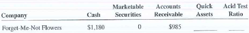 Use the additional financial information below to calculate the quick assets and acid test ratio for the companies in Questions 1-5