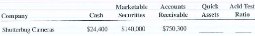 Use the additional financial information below to calculate the quick assets and acid test ratio for the companies in Questions 1-5