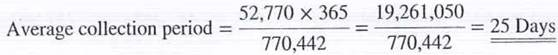 Calculate the average collection period for Super-Saver, Inc. from Exercise 6 assuming that the credit sales for the year amounted to $770,442.