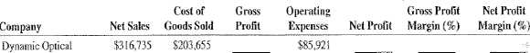 Calculate the amount of owner's equity and the two leverage ratios for the following companies.